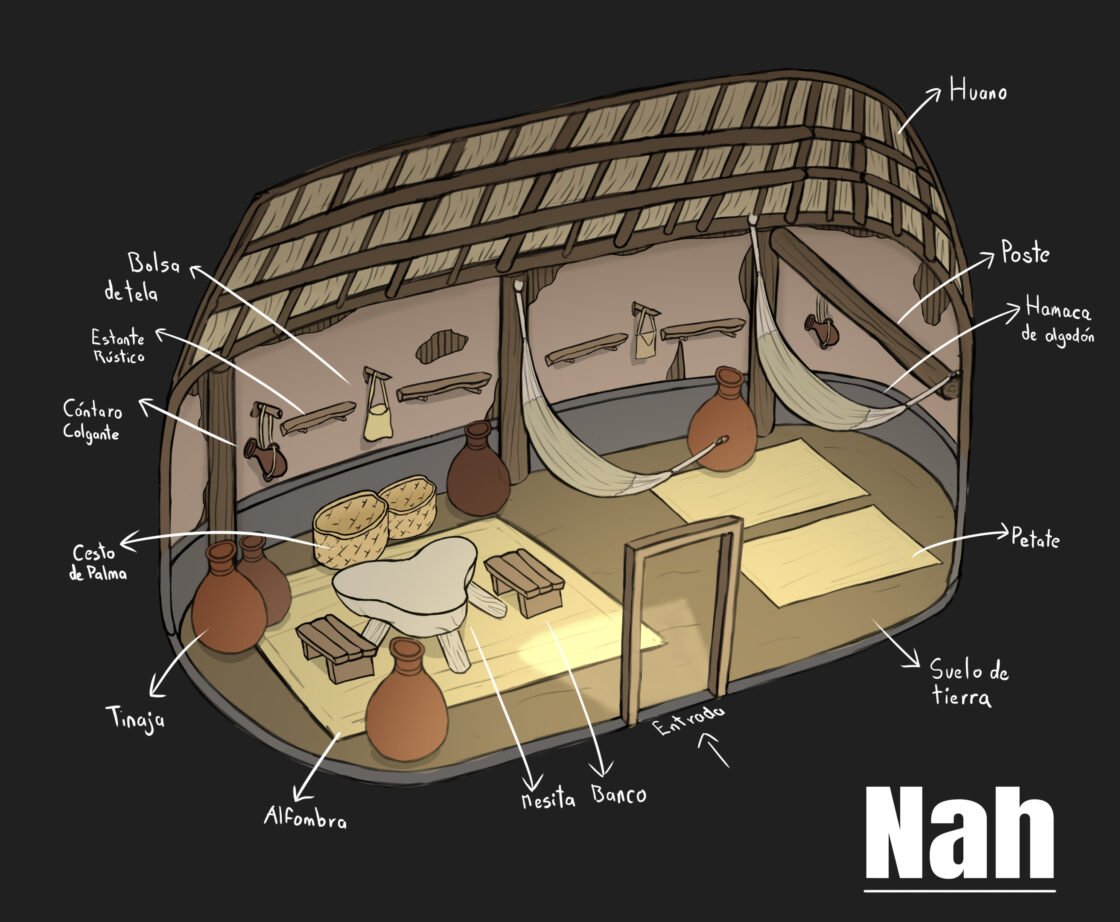 Mayan Domestic Environment